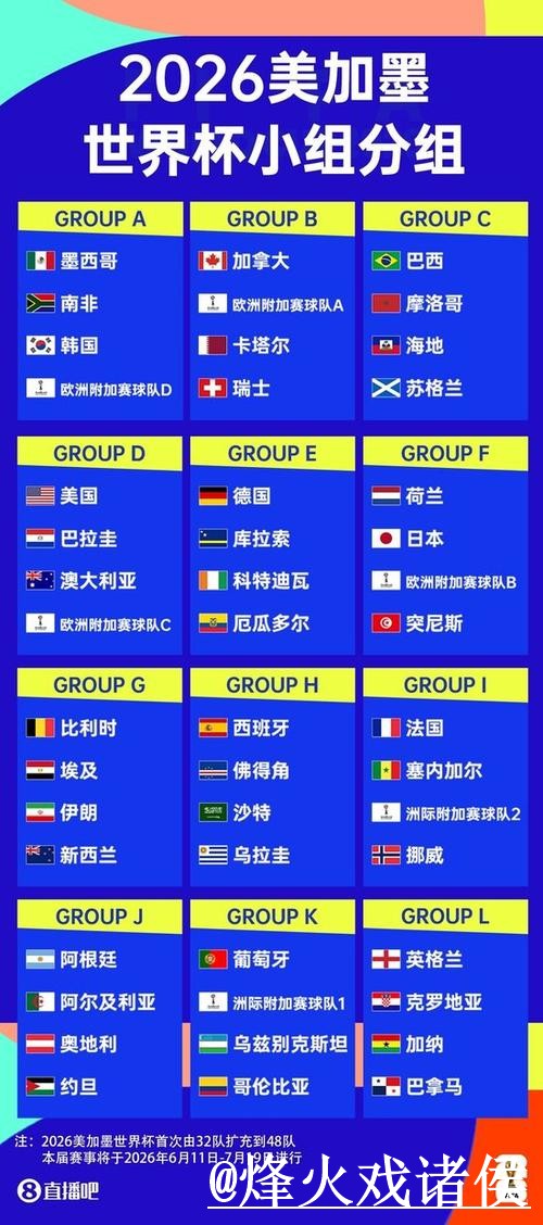 详解2026世界杯在线直播全攻略